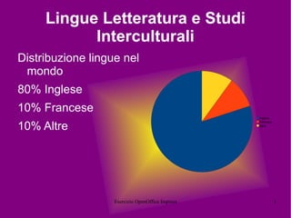 Lingue Letteratura e Studi Interculturali ,[object Object]