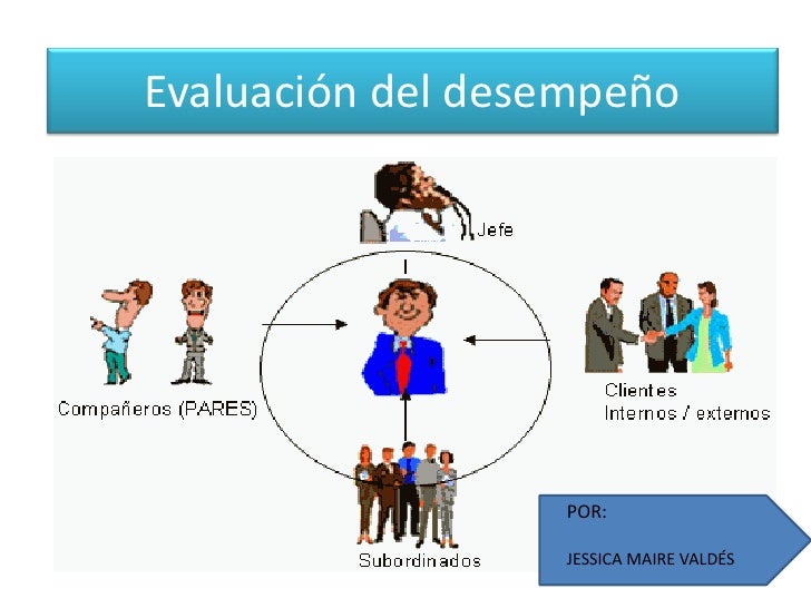 Métodos de la Evaluac. del desempeño