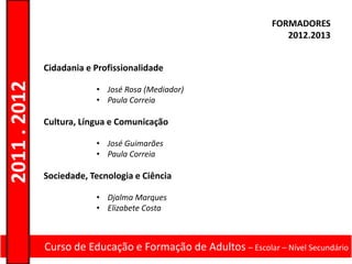 FORMADORES
                                                                   2012.2013


              Cidadania e Profissionalidade
2011 . 2012


                          • José Rosa (Mediador)
                          • Paula Correia

              Cultura, Língua e Comunicação

                          • José Guimarães
                          • Paula Correia

              Sociedade, Tecnologia e Ciência

                          • Djalma Marques
                          • Elizabete Costa



              Curso de Educação e Formação de Adultos – Escolar – Nível Secundário
 