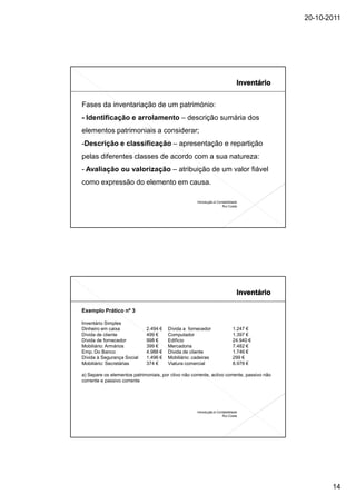 20-10-2011




Fases da inventariação de um património:
- Identificação e arrolamento – descrição sumária dos
elementos patrimoniais a considerar;
-Descrição e classificação – apresentação e repartição
pelas diferentes classes de acordo com a sua natureza:
- Avaliação ou valorização – atribuição de um valor fiável
como expressão do elemento em causa.

                                                      Introdução à Contabilidade
                                                                      Rui Costa




Exemplo Prático nº 3

Inventário Simples
Dinheiro em caixa             2.494 €   Dívida a fornecedor                  1.247 €
Dívida de cliente             499 €     Computador                           1.397 €
Dívida de fornecedor          998 €     Edifício                             24.940 €
Mobiliário: Armários          399 €     Mercadoria                           7.482 €
Emp. Do Banco                 4.988 €   Dívida de cliente                    1.746 €
Dívida à Segurança Social     1.496 €   Mobiliário: cadeiras                 299 €
Mobiliário: Secretárias       374 €     Viatura comercial                    8.978 €

a) Separe os elementos patrimoniais, por ctivo não corrente, activo corrente, passivo não
corrente e passivo corrente




                                                      Introdução à Contabilidade
                                                                      Rui Costa




                                                                                                   14
 
