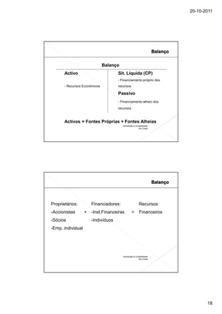 20-10-2011




                               Balanço
       Activo                        Sit. Líquida (CP)
                                     - Financiamento próprio dos
       - Recursos Económicos         recursos

                                     Passivo
                                     - Financiamento alheio dos
                                     recursos



       Activos = Fontes Próprias + Fontes Alheias
                                         Introdução à Contabilidade
                                                         Rui Costa




Proprietários:         Financiadores:                    Recursos
-Accionistas       +   -Inst.Financeiras         =       Financeiros
-Sócios                -Indivíduos
-Emp. individual




                                         Introdução à Contabilidade
                                                         Rui Costa




                                                                              18
 