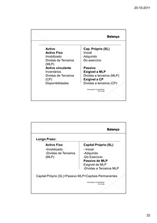 20-10-2011




      Activo                  Cap. Próprio (SL)
      Activo Fixo             Inicial
      Imobilizado             Adquirido
      Dividas de Terceiros    Do exercício
      (MLP)
      Activo circulante       Passivo
      Inventários             Exigível a MLP
      Dividas de Terceiros    Dividas a terceiros (MLP)
      (CP)                    Exigível a CP
      Disponibilidades        Dívidas a terceiros (CP)
                                 Introdução à Contabilidade
                                                 Rui Costa




Longo Prazo:
      Activo Fixo             Capital Próprio (SL)
      -Imobilizado            - Inicial
      -Dívidas de Terceiros   -Adquirido
      (MLP)                   -Do Exercício
                              Passivo de MLP
                              Exigível de MLP
                              -Dívidas a Terceiros MLP

Capital Próprio (SL)+Passivo MLP=Capitais Permanentes
                                 Introdução à Contabilidade
                                                 Rui Costa




                                                                     22
 