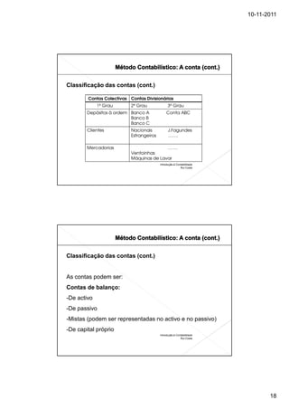 10-11-2011




Classificação das contas (cont.)

        Contas Colectivas Contas Divisionárias
             1º Grau       2º Grau              3º Grau
        Depósitos à ordem Banco A             Conta ABC
                          Banco B
                          Banco C
        Clientes           Nacionais            J.Fagundes
                           Estrangeiros         …….

        Mercadorias                       …….
                           Ventoinhas
                           Máquinas de Lavar
                                          Introdução à Contabilidade
                                                          Rui Costa




Classificação das contas (cont.)


As contas podem ser:
Contas de balanço:
-De activo
-De passivo
-Mistas (podem ser representadas no activo e no passivo)
-De capital próprio
                                          Introdução à Contabilidade
                                                          Rui Costa




                                                                              18
 