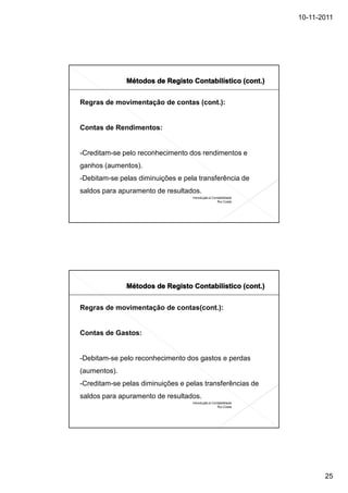 10-11-2011




Regras de movimentação de contas (cont.):


Contas de Rendimentos:


-Creditam-se pelo reconhecimento dos rendimentos e
ganhos (aumentos).
-Debitam-se pelas diminuições e pela transferência de
saldos para apuramento de resultados.
                                   Introdução à Contabilidade
                                                   Rui Costa




Regras de movimentação de contas(cont.):


Contas de Gastos:


-Debitam-se pelo reconhecimento dos gastos e perdas
(aumentos).
-Creditam-se pelas diminuições e pelas transferências de
saldos para apuramento de resultados.
                                   Introdução à Contabilidade
                                                   Rui Costa




                                                                       25
 