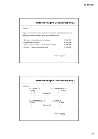 10-11-2011




Exemplo:


Registar nas respectivas contas, obedecendo ao princípio das partidas dobradas, as
operações correspondentes aos factos patrimoniais seguintes:


1- Compra, a crédito, de diversas mercadorias                                     10.000,00 €
2- Pagamento ao fornecedor F                                                      30.000,00 €
3- Venda, a prazo, ao cliente J.T. de mercadorias diversas                        35.000,00 €
4- O cliente J.T. paga metade da sua dívida                                       17.500,00 €




                                                           Introdução à Contabilidade
                                                                           Rui Costa




Resolução:
             D   Compras    H                      D   Fornecedores c/c H
           10.000 €                                                        10.000 €
                                    Operação (1)




             D   Fornecedores c/c    H                 D     Caixa H
             30.000 €                                                30.000 €
                                    Operação (2)




                                                           Introdução à Contabilidade
                                                                           Rui Costa




                                                                                                       27
 