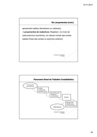 10-11-2011




apresentam saldos (devedores ou credores);
- Lançamentos de reabertura: Registam, no início de
cada exercício económico, os valores iniciais das contas
(saldos finais das contas no exercício anterior).




                                       Introdução à Contabilidade
                                                       Rui Costa




     Actividade
     económica
                  Análise
                  -Captação
                  -Identificação
                                   Quantificação
                                   -Medição
                                   -Valorização
                                                                Registo



                                                                    Agregação
                                                                    -Elaboração
                                                                    da informação
                                      Utilizadores


                                       Introdução à Contabilidade
                                                       Rui Costa




                                                                                           34
 