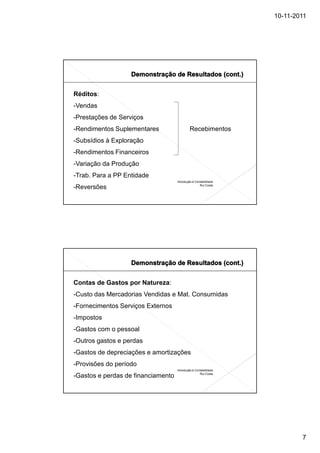 10-11-2011




Réditos:
-Vendas
-Prestações de Serviços
-Rendimentos Suplementares                  Recebimentos
-Subsídios à Exploração
-Rendimentos Financeiros
-Variação da Produção
-Trab. Para a PP Entidade
                                    Introdução à Contabilidade
                                                    Rui Costa
-Reversões




Contas de Gastos por Natureza:
-Custo das Mercadorias Vendidas e Mat. Consumidas
-Fornecimentos Serviços Externos
-Impostos
-Gastos com o pessoal
-Outros gastos e perdas
-Gastos de depreciações e amortizações
-Provisões do período
                                    Introdução à Contabilidade
                                                    Rui Costa
-Gastos e perdas de financiamento




                                                                         7
 