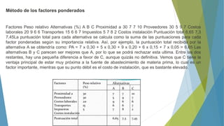 Método de los factores ponderados
Factores Peso relativo Alternativas (%) A B C Proximidad a 30 7 7 10 Proveedores 30 5 9 7 Costos
laborales 20 9 6 6 Transportes 15 6 6 7 Impuestos 5 7 8 2 Costos instalación Puntuación total 6,65 7,3
7,45La puntuación total para cada alternativa se calcula como la suma de las puntuaciones para cada
factor ponderadas según su importancia relativa. Así, por ejemplo, la puntuación total recibida por la
alternativa A se obtendría como: PA = 7 x 0,30 + 5 x 0,30 + 9 x 0,20 + 6 x 0,15 + 7 x 0,05 = 6,65 Las
alternativas B y C parecen ser mejores que A, por lo que se podrá rechazar esta ultima. Entre las dos
restantes, hay una pequeña diferencia a favor de C, aunque quizás no definitiva. Vemos que C tiene la
ventaja principal de estar muy próxima a la fuente de abastecimiento de materia prima, lo cual es un
factor importante, mientras que su punto débil es el costo de instalación, que es bastante elevado.
 