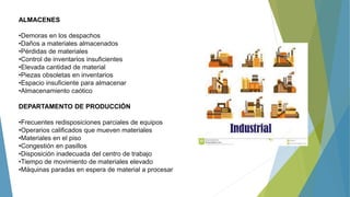 ALMACENES
•Demoras en los despachos
•Daños a materiales almacenados
•Pérdidas de materiales
•Control de inventarios insuficientes
•Elevada cantidad de material
•Piezas obsoletas en inventarios
•Espacio insuficiente para almacenar
•Almacenamiento caótico
DEPARTAMENTO DE PRODUCCIÓN
•Frecuentes redisposiciones parciales de equipos
•Operarios calificados que mueven materiales
•Materiales en el piso
•Congestión en pasillos
•Disposición inadecuada del centro de trabajo
•Tiempo de movimiento de materiales elevado
•Máquinas paradas en espera de material a procesar
 
