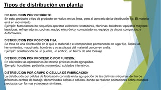 Tipos de distribución en planta
DISTRIBUCION POR PRODUCTO.
En esta, producto o tipo de producto se realiza en un área, pero al contrario de la distribución fija. El material
está en movimiento.
Ejemplo: Manufactura de pequeños aparatos eléctricos: tostadoras, planchas, batidoras; Aparatos mayores:
lavadoras, refrigeradoras, cocinas, equipo electrónico: computadoras, equipos de discos compactos; y
Automóviles.
DISTRIBUCION POR POSICION FIJA.
Se trata de una distribución en la que el material o el componente permanecen en lugar fijo. Todas las
herramientas, maquinaria, hombres y otras piezas del material concurren a ella.
Ejemplo: construcción de un puente, un edificio, un barco de alto tonelaje.
DISTRIBUCION POR PROCESO O POR FUNCION.
En ella todas las operaciones del mismo proceso están agrupadas.
Ejemplo: hospitales: pediatría, maternidad, cuidados intensivos.
DISTRIBUCION POR GRUPO O CELULA DE FABRICACION
La distribución por células de fabricación consiste en la agrupación de las distintas máquinas dentro de
diferentes centros de trabajo, denominadas celdas o células, donde se realizan operaciones sobre múltiples
productos con formas y procesos similares.
 