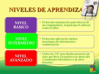 NIVELES DE APRENDIZAJE 