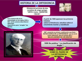 Ortodoncia proviene de dos
vocablos de origen griego,
“ORTO =recto ; ODONTOS
=diente”.
Con el desarrollo de la
odontología en los siglos XVIII y
XIX, varios autores describieron
diferentes
dispositivos para “arreglar” los
dientes.
A partir de 1850 aparecen los primeros
tratados
sobre la Ortodoncia. estudios sobre el
crecimiento maxilar y mandibular
1887 presenta su primera publicación que titulo “
NOTAS ACERCA DE LA ORTODONCIA” que le sirvió
como referencia para su primer libro “
MALOCLUSIONES DE LOS DIENTES”
1899 Se publica “ La clasificación de
Angle “
ANGLE ES CONOCIDO
COMO EL PADRE DE
LA ORTODONCIA
MODERNA
 