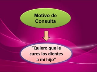 Motivo de
Consulta
“Quiero que le
cures los dientes
a mi hijo”
 