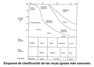 Esquema de clasificación de las rocas ígneas más comunes.
 