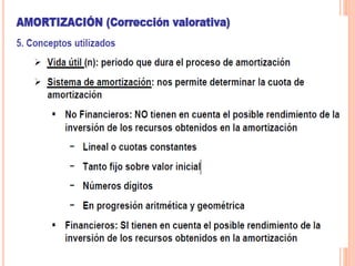  procesos contables
