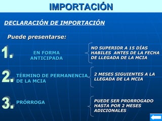 IMPORTACIÓN
DECLARACIÓN DE IMPORTACIÓN

Puede presentarse:
                            NO SUPERIOR A 15 DÍAS
        EN FORMA            HABILES ANTES DE LA FECHA
       ANTICIPADA           DE LLEGADA DE LA MCIA



   TÉRMINO DE PERMANENCIA    2 MESES SIGUIENTES A LA
                             LLEGADA DE LA MCIA
   DE LA MCIA



   PRÓRROGA                  PUEDE SER PRORROGADO
                             HASTA POR 2 MESES
                             ADICIONALES
 