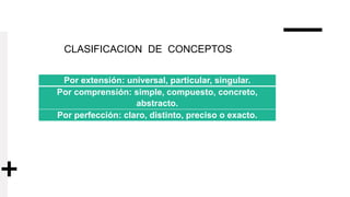 Por extensión: universal, particular, singular.
Por comprensión: simple, compuesto, concreto,
abstracto.
Por perfección: claro, distinto, preciso o exacto.
CLASIFICACION DE CONCEPTOS
 