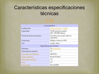 Características especificaciones
            técnicas
                                   
                                 Características
   Codificación                          Señal analógica - digital
   Capacidad                             74/80 minutos (audio)
                                         650 - 700 MB (datos)
   Forma de lectura/escritura            Haz láser que incide sobre su
                                         superficie
   Creado por                            Philips y Sony en 1979
   Uso                                   Audio, datos
                            Especificaciones técnicas
   Diámetro                              12 centímetros
   Velocidad de rotación                 ???
   Frecuencia de muestreo                44100 Hz
   Rango dinámico                        96 db (16 bits)
   Distorsión armónica                   ???
   Lloro                                 ???.
   Fluctuación                           No medible
 