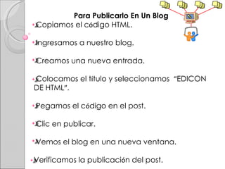 Para Publicarlo En Un Blog  Copiamos el c ó digo HTML. Ingresamos a nuestro blog. Creamos una nueva entrada. Colocamos el t í tulo y seleccionamos  “ EDICON DE HTML ”. Pegamos el c ó digo en el post. Clic en publicar. Vemos el blog en una nueva ventana. Verificamos la publicaci ó n del post. 