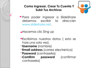 Como Ingresar, Crear T ú  Cuenta Y Subir Tus Archivos  Para poder ingresar a SlideShare debemos escribir la direcci ó n  www.slideshare.net . Hacemos clic Sing up Escribimos nuestros datos ( esto se har á  una sola vez). Username  (nombre) Email address  (correo electr ó nico) Password  (contrase ñ a) Comfirm password  (confirmar contrase ñ a) 