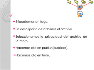 Etiquetamos en tags. En descripci ó n describimos el archivo. Seleccionamos la privacidad del archivo en  privacy. Hacemos clic en publish(publicar). Hacemos clic en here. 