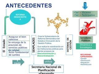 ANTECEDENTES
REFORMA
DEMOCRÁTIC
A
El
Estado
Asegurar el bien
colectivo
Actor fundamental
de cambio
Se encarga de la
provisión de
servicios públicos
de calidad
SENPLADES
Crea la Subsecretaría de
Reforma Democrática del
Estado e Innovación de la
Gestión Pública.
SISTEMAS
DE
GESTIÒN
Ser + Eficiente
Ser + Participativo
Que realiza la coordinación en
las Instituciones públicas para
alentar procesos de
Desconcentración y
Descentralización
RECUPERAR
CAPACIDADES
•Gestión
•Planificación
•Regulación
•Redistribución
a
través
utiliza
M
S
P
Servidores
Públicos
Dinámica y
Estratégica
Secretaria Nacional de
Planificación
 