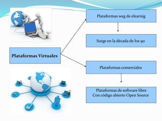 OLAT
Se trata de una aplicación para creación y gestión de
plataformas virtuales de aprendizaje.
Entre algunos de los elem...