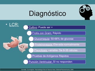 Diagnóstico
• LCR:
Gomella, Cunningham. Neonatología 5ta ed. Buenos Aires. Editorial Panamericana; 2009.
 