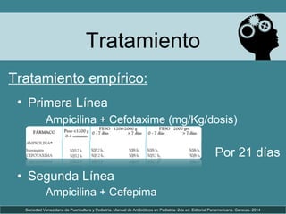 Tratamiento
• Primera Línea
Ampicilina + Cefotaxime (mg/Kg/dosis)
Sociedad Venezolana de Puericultura y Pediatría. Manual de Antibióticos en Pediatría. 2da ed. Editorial Panamericana. Caracas. 2014
Tratamiento empírico:
• Segunda Línea
Ampicilina + Cefepima
Por 21 días
 