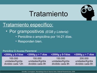 Tratamiento
• Por grampositivos (EGB y Listeria):
• Penicilina o ampicilina por 14-21 días.
• Responden bien.
Tratamiento específico:
<2000g y 0-7días <2000g y > 7 días >2000g y 0-7días >2000g y > 7 días
100.000
unidades/Kg/día
dividido cada 12h
150.000
unidades/Kg/día
dividido cada 8h
150.000
unidades/Kg/día
dividido cada 8h
200.000
unidades/Kg/día
dividido cada 6h
Penicilina G Acuosa Parenteral:
Gomella, Cunningham. Neonatología 5ta ed. Buenos Aires. Editorial Panamericana; 2009.
 