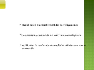 Identification et dénombrement des microorganismes Comparaison des résultats aux critères microbiologiques Vérification de conformité des méthodes utilisées aux normes de contrôle OBJECTIFS 