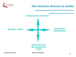 Des missions diverses et variées
                                __________________________
                                          _________________
                         Comparer des structures




     Enquête « flash »                              Enquête de
                                                   fréquentation




                              Animation pour
                              des groupes de
                                   CLSH
10 décembre 2012              Manon CHAUDOT
                                                                   5
 