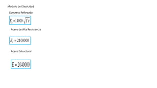 Módulo de Elasticidad
Concreto Reforzado
Acero de Alta Resistencia
Acero Estructural
 