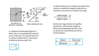 E = Módulo de Elasticidad (Kg/cm2 o
MPa): Esta es la propiedad del material
que se relaciona a las características de
su esfuero y deformación. Calculamos
el esfuerzo directo a partir de:
La deformación (σ) es la relación que determina
cuánto se modifica la longitud original de un
elemento una vez que se le aplica una carga:
Dentro del rango elástico de la gráfica
de Esfuerzo- Deformación podemos
definir esta propiedad específica. Esta
se calcula con la pendiente que forma
la línea elástica:
 