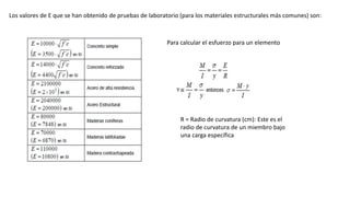 Los valores de E que se han obtenido de pruebas de laboratorio (para los materiales estructurales más comunes) son:
Para calcular el esfuerzo para un elemento
R = Radio de curvatura (cm): Este es el
radio de curvatura de un miembro bajo
una carga específica
 