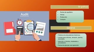 De gráficos
• Puntos de equilibrio
• Ventas
• Producción
• Compras
General
• Folletos de antecedentes históricos.
• Locales para oficinas, almacén, plantas,
sucursales.
• Atención a clientes, empleados y
proveedores
• Forma de ejecutar una operación
 