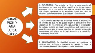 SUSAN
PICK Y
ANA
LUISA
LÓPEZ
1. EXPLORATRIO: Este estudio se lleva a cabo cuando el
investigador no tiene una idea específica de lo que quiere
investigar, por lo que realiza este tipo de estudio para lograr
una primera aproximación al fenómeno y para ver cómo se
relaciona con ciertos eventos que suceden a su alrededor.
2. DESCRIPTIVO: Este tipo de estudio se parece al anterior, en
el sentido de que no se puede llegar a conclusiones muy
específicas del fenómeno; sin embargo, cuando el investigador
lo realiza, obtiene un mayor conocimiento del fenómeno en
cuestión, pero sólo pretende describir las características más
importantes del mismo en lo que respecta a su aparición,
frecuencia y desarrollo.
3. CONFIRMATORIO: Su finalidad consiste en confirmar o
rechazar una hipótesis o aproximación teórica y llegar a
conclusiones generales con respecto a dicho fenómeno.
 