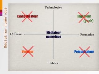 Médiation numérique
 