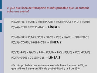c. ¿De qué línea de transporte es más probable que un autobús
sufra una avería?
P(B/A)=P(B) x P(A/B) / P(B) x P(A/B) + P(C) x P(A/C) + P(D) x P(A/D)
P(B/A)=0'009 / 0'0195=0'46 → LÍNEA 1
P(C/A)=P(C) x P(A/C) / P(B) x P(A/B) + P(C) x P(A/C) + P(D) xP(A/D)
P(C/A)=0'0075 / 0'0195=0'38 → LÍNEA 2
P(D/A)=P(D) x P(A/D) / P(B) x P(A/B) + P(C) x P(A/C) + P(D) xP(A/D)
P(D/A)=0'003 / 0'0195=0'15 → LÍNEA 3
-Es más probable que sufra una avería la línea 1, con un 46%, ya
que la línea 2 tiene un 38% de probabilidad y la 3 un 15%.
 
