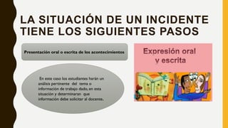 LA SITUACIÓN DE UN INCIDENTE
TIENE LOS SIGUIENTES PASOS
Presentación oral o escrita de los acontecimientos
En este caso los estudiantes harán un
análisis pertinente del tema o
información de trabajo dado, en esta
situación y determinaran que
información debe solicitar al docente.
 