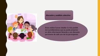 discusión y análisis colectivo
Estos análisis buscan detallar lo más posible
de la problemáticas que se puede presentar
en dicha información llevando a una discusión
pertinente de cada uno de los participantes
 
