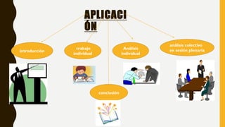 APLICACI
ÓN
introducción
trabajo
individual
análisis colectivo
en sesión plenariaAnálisis
individual
conclusión
 