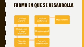FORMA EN QUE SE DESARROLLA
Discusión
plenaria
Discusión en
grupos
pequeños
Discusión
reiterada
Discusión
confrontación
Discusión panel
Discusión
conferencia
Mesa redonda
 