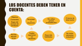 LOS DOCENTES DEBEN TENER EN
CUENTA:
Objetivos
Contenidos
Etapas del
proceso de
asimilación
Permite
ejecutar
tareas
Pueden
argumentar
sus
decisiones
Personajes
y
situaciones
No utilizar
guiones
preestablecidos
Desarrolla
habilidades
No incluir
elementos
evaluativos
Criterios de
observación
 