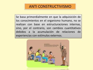 Se basa primordialmente en que la adquisición de
los conocimientos en el organismo humano, no se
realizan con base en estructuraciones internas,
sino, por el contrario, son cambios cuantitativos
debidos a la acumulación de relaciones de
experiencias con estímulos externos.
ANTI CONSTRUCTIVISMO
 