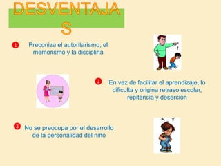 1 Preconiza el autoritarismo, el
memorismo y la disciplina
En vez de facilitar el aprendizaje, lo
dificulta y origina retraso escolar,
repitencia y deserción
2
No se preocupa por el desarrollo
de la personalidad del niño
3
 