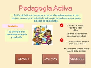Acción didáctica en la que ya no se ve al estudiante como un ser
pasivo, sino como un estudiante activo que es partícipe de su propio
proceso de aprendizaje.
Se encuentra en
permanente cambio
y evolución
DEWEY DALTON AUSUBEL
V Convierte al niño en
“sujeto” y no en
objeto
Defiende la acción como
garantía del aprendizaje
D
La necesidad de un personal
altamente calificado
Problemas con la orientación y
control de las acciones
 