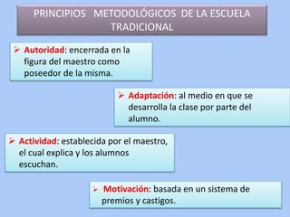 PRINCIPIOS METODOLÓGICOS DE LA ESCUELA
TRADICIONAL
 Autoridad: encerrada en la
figura del maestro como
poseedor de la misma.
 Adaptación: al medio en que se
desarrolla la clase por parte del
alumno.
 Actividad: establecida por el maestro,
el cual explica y los alumnos
escuchan.
 Motivación: basada en un sistema de
premios y castigos.
 