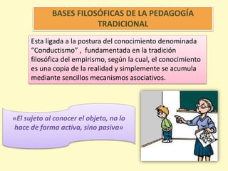BASES FILOSÓFICAS DE LA PEDAGOGÍA
TRADICIONAL
Esta ligada a la postura del conocimiento denominada
“Conductismo” , fundamentada en la tradición
filosófica del empirismo, según la cual, el conocimiento
es una copia de la realidad y simplemente se acumula
mediante sencillos mecanismos asociativos.
«El sujeto al conocer el objeto, no lo
hace de forma activa, sino pasiva»
 