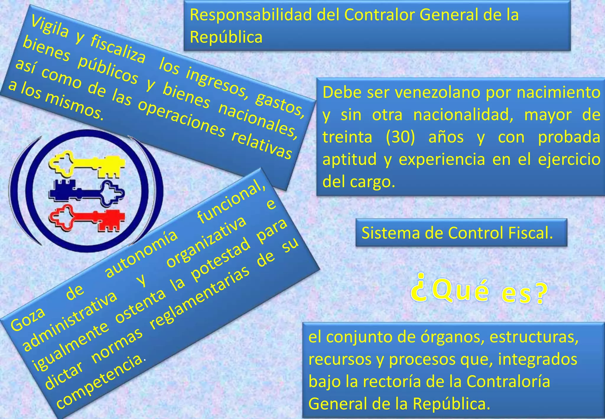 Responsabilidad del Contralor General de la
República
Debe ser venezolano por nacimiento
y sin otra nacionalidad, mayor de
treinta (30) años y con probada
aptitud y experiencia en el ejercicio
del cargo.
el conjunto de órganos, estructuras,
recursos y procesos que, integrados
bajo la rectoría de la Contraloría
General de la República.
Sistema de Control Fiscal.
 